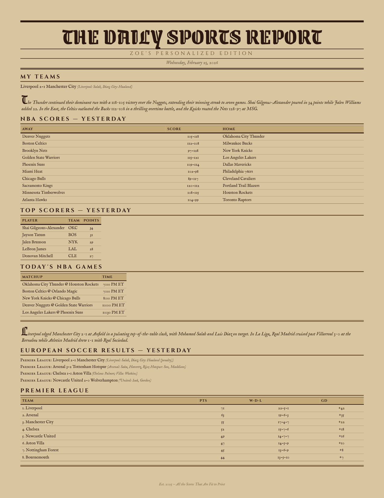 Vintage Dark theme sample report — moody retro